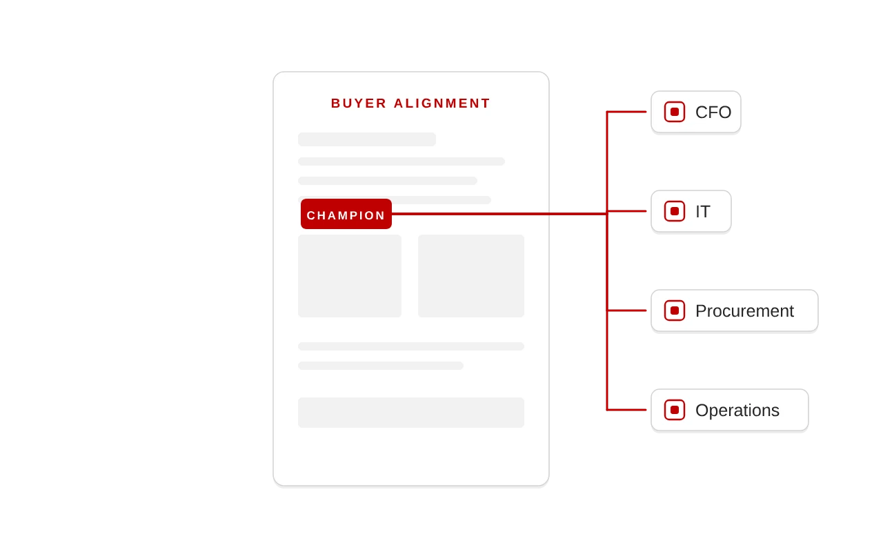 Buying committee: Something in it for every buyer.
