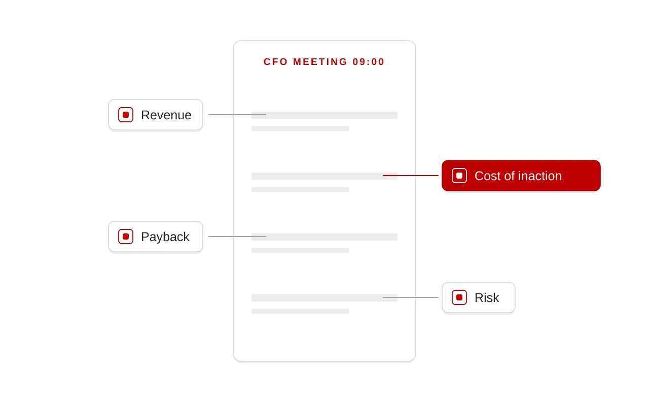 CxO meeting: Walk in with their numbers.