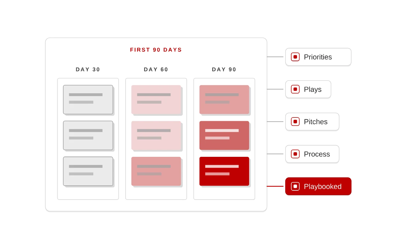 New CRO: Your first 90 days, already playbooked.