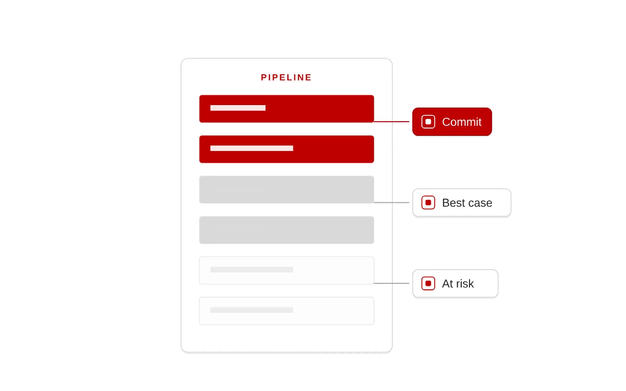 Pipeline review: See it ahead of results.