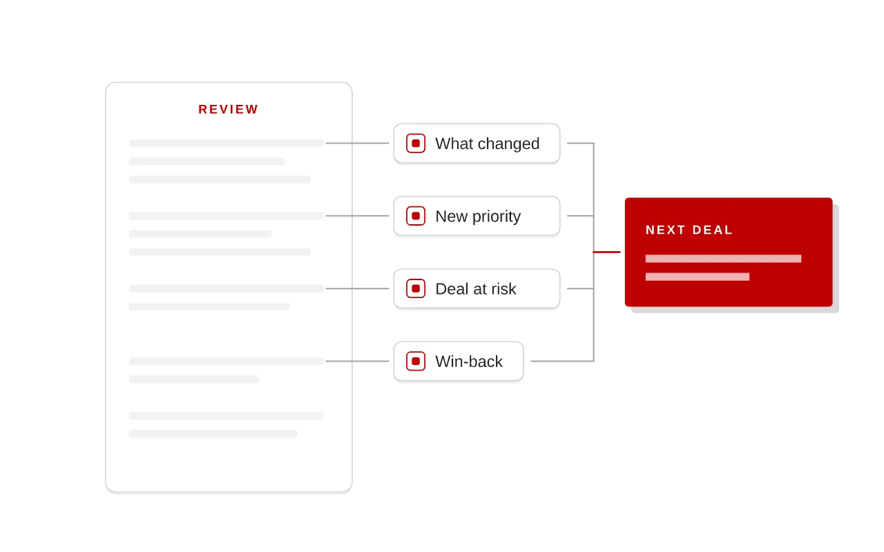 QBR: Turn the review into the next deal.